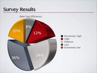 Porsche case study answers picture