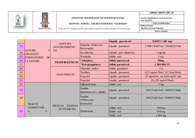 Semaforizacion De Medicamentos De Alto Riesgo