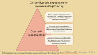 Розумне зростання (вдосконалення
системи освіти, створення інноваційних
продуктів та технологій та побудова
цифрового суспільства)
Стале зростання (раціональне та
ефективне використання ресурсів, захист
навколишнього середовища, формування
зеленої економіки)
Інклюзивне зростання (модернізація
ринку праці, збільшення робочих місць
для вразливих категорій населення,
залучення громадян до соціально-
економічних процесів)
Стратегія
«Європа 2020»
Світовий досвід впровадження
інклюзивного розвитку
Джерело:Структурні зміни як основа інклюзивного розвитку економіки України : монографія / [Бобух І.М., Кіндзерський Ю.В., Фащевська О.М. та ін.] ; за ред. д.е.н. І.М. Бобух ;
НАН України, ДУ «Ін-т екон. та прогнозув. НАН України». – Електрон. дані. – К., 2020. – 516 с., табл., рис. URL: http://ief.org.ua/docs/mg/332.pdf
 