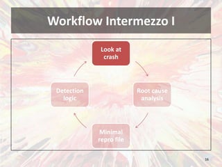 Workflow Intermezzo I<br />16<br />