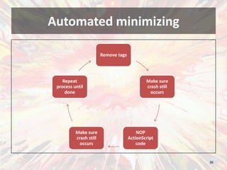 Automated minimizing<br />36<br />
