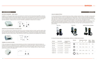 LINHA RESIDENCIAL
SPLITTER DE ASSINANTE – RSPLIT (ADSL)
40
REDE ÓPTICA
CAIXA DE EMENDA ÓPTICA
A Caixa de Emenda Óptica foi desenvolvida para proteger e abrigar emendas diretas ou derivadas de cabos ópticos
com capacidade para até 72 fibras em redes aéreas ou subterrâneas. Permite a entrada de cabos com diâmetros
entre 10 e 25 mm oferecendo uma capacidade de até 72 fibras para o cabo principal e de até 36 fibras para os
cabos derivados. As fibras são abrigadas em bandejas especiais, cada uma com capacidade máxima de 12 emendas
para fusão, e em função do seu sistema basculante permite um fácil manuseio e proteção dos cabos.
Os elementos plásticos possuem características que conferem ao produto elevada resistência contra deterioração,
quando expostos a períodos prolongados no meio ambiente, inclusive à ação de radiação ultravioleta (UV).
Não necessita de ferramenta especial. Permite reserva de fibra com tubo ‘loose’ para recuperação em caso de
perda da fibra.
BARGOA
41
DISPOSITIVO DE INTERCONEXÃO TELEFÔNICA (DIT)
TERMINAL DE ACESSO DE LINHA
TSU 72 FO
As Caixas de Emenda Óptica são comercializadas conforme os modelos descritos abaixo:
CEAFO 36 FO Base TripartidaTSU 24 FO
Modelo Diâmetro do Cabo
A B C
Diâm.
Interno
Cúpula
Altura
Interna
Cúpula
T1 30mm 20mm 22mm 92 310
T 2 30mm 20mm 22mm 92 430
T 3 40mm 22mm 10mm 133 430
TSU
TAM.2 20mm 22mm 74mm 136 355
O Splitter é um filtro passa baixas passivo que permite aos clientes dos serviços de banda larga (ADSL) usufruírem
também do sinal telefônico. Para os sinais de banda larga, funciona como uma barreira de proteção aos transientes
de alta freqüência gerados pelo aparelho telefônico e descasamento de impedâncias que ocorrem nas comunicações
do serviço telefônico. Para os sinais de voz oferece proteção a interferência que sinais ADSL possam causar nos
terminais (telefones, máquinas de fax e outros), mantendo a qualidade da conexão entre os usuários.
Modelo Capacidade Características
da Base
TSU 24 12 a 24 Fibras Termocontrátil
TSU 36 12 a 36 Fibras Termocontrátil
TSU 72 12 a 72 Fibras Termocontrátil
CEAFO 24 12 a 24 Fibras Tripartida
CEAFO 36 12 a 36 Fibras Tripartida
CEAFO 72 12 a 72 Fibras Tripartida
O DIT é um PTR que possui componentes eletrônicos, que sob comando manual do usuário, permite realizar testes
de continuidade da rede externa da operadora, apresentando o resultado através de informação visual (LED Verde),
funciona como uma fronteira entre a rede da operadora de telefonia e a rede interna do assinante, permitindo que a
operadora, através de mesa de exame, realize testes para verificar diversos parâmetros de qualidade do par telefônico.
A TAL é um terminal de acesso de linha de assinante, que realiza a conexão da rede de telecomunicações com
o aparelho telefônico no ambiente do cliente. É composto por um conector IDC duplo – sendo um par de entrada
de linha e outro uma possível derivação para conectar tanto fios internos (FI) quanto cabos CCI de um par e um
conector RJ-11 (fêmea) para ligar o aparelho telefônico do cliente. De fácil instalação pode ser fixado na parede
através de parafusos ou fita dupla face.
 