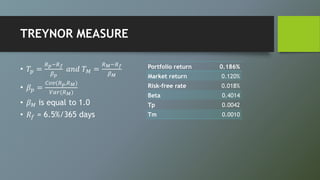 TREYNOR MEASURE
• 𝑇𝑝 =
𝑅 𝑝−𝑅 𝑓
𝛽 𝑝
𝑎𝑛𝑑 𝑇 𝑀 =
𝑅 𝑀−𝑅 𝑓
𝛽 𝑀
• 𝛽 𝑝 =
𝐶𝑜𝑣(𝑅 𝑝,𝑅 𝑀)
𝑉𝑎𝑟(𝑅 𝑀)
• 𝛽 𝑀 is equal to 1.0
• 𝑅𝑓 = 6.5%/365 days
Portfolio return 0.186%
Market return 0.120%
Risk-free rate 0.018%
Beta 0.4014
Tp 0.0042
Tm 0.0010
 