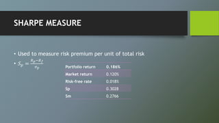 SHARPE MEASURE
• Used to measure risk premium per unit of total risk
• 𝑆 𝑝 =
𝑅 𝑝−𝑅 𝑓
𝜎 𝑝 Portfolio return 0.186%
Market return 0.120%
Risk-free rate 0.018%
Sp 0.3028
Sm 0.2766
 