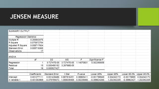 JENSEN MEASURE
 