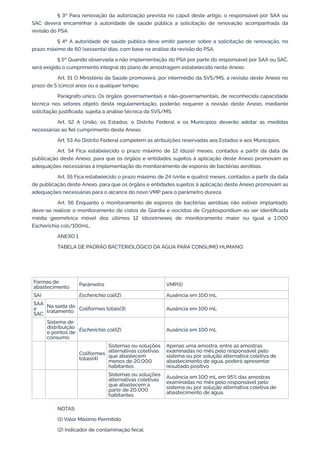 § 3º Para renovação da autorização prevista no caput deste artigo, o responsável por SAA ou
SAC deverá encaminhar à autoridade de saúde pública a solicitação de renovação acompanhada da
revisão do PSA.
§ 4º A autoridade de saúde pública deve emitir parecer sobre a solicitação de renovação, no
prazo máximo de 60 (sessenta) dias, com base na análise da revisão do PSA.
§ 5º Quando observada a não implementação do PSA por parte do responsável por SAA ou SAC,
será exigido o cumprimento integral do plano de amostragem estabelecido neste Anexo.
Art. 51 O Ministério da Saúde promoverá, por intermédio da SVS/MS, a revisão deste Anexo no
prazo de 5 (cinco) anos ou a qualquer tempo.
Parágrafo único. Os órgãos governamentais e não-governamentais, de reconhecida capacidade
técnica nos setores objeto desta regulamentação, poderão requerer a revisão deste Anexo, mediante
solicitação justiﬁcada, sujeita a análise técnica da SVS/MS.
Art. 52 A União, os Estados, o Distrito Federal e os Municípios deverão adotar as medidas
necessárias ao ﬁel cumprimento deste Anexo.
Art. 53 Ao Distrito Federal competem as atribuições reservadas aos Estados e aos Municípios.
Art. 54 Fica estabelecido o prazo máximo de 12 (doze) meses, contados a partir da data de
publicação deste Anexo, para que os órgãos e entidades sujeitos à aplicação deste Anexo promovam as
adequações necessárias à implementação do monitoramento de esporos de bactérias aeróbias.
Art. 55 Fica estabelecido o prazo máximo de 24 (vinte e quatro) meses, contados a partir da data
de publicação deste Anexo, para que os órgãos e entidades sujeitos à aplicação deste Anexo promovam as
adequações necessárias para o alcance do novo VMP para o parâmetro dureza.
Art. 56 Enquanto o monitoramento de esporos de bactérias aeróbias não estiver implantado,
deve-se realizar o monitoramento de cistos de Giardia e oocistos de Cryptosporidium ao ser identiﬁcada
média geométrica móvel dos últimos 12 (doze)meses de monitoramento maior ou igual a 1.000
Escherichia coli/100mL.
ANEXO 1
TABELA DE PADRÃO BACTERIOLÓGICO DA ÁGUA PARA CONSUMO HUMANO.
 
 
Formas de
abastecimento
Parâmetro VMP(1)
SAI Escherichia coli(2) Ausência em 100 mL
SAA
e
SAC
Na saída do
tratamento Coliformes totais(3) Ausência em 100 mL
 
Sistema de
distribuição
e pontos de
consumo
Escherichia coli(2) Ausência em 100 mL
    Coliformes
totais(4)
Sistemas ou soluções
alternativas coletivas
que abastecem
menos de 20.000
habitantes
Apenas uma amostra, entre as amostras
examinadas no mês pelo responsável pelo
sistema ou por solução alternativa coletiva de
abastecimento de água, poderá apresentar
resultado positivo
     
Sistemas ou soluções
alternativas coletivas
que abastecem a
partir de 20.000
habitantes
Ausência em 100 mL em 95% das amostras
examinadas no mês pelo responsável pelo
sistema ou por solução alternativa coletiva de
abastecimento de água.
NOTAS:
(1) Valor Máximo Permitido
(2) Indicador de contaminação fecal.
 