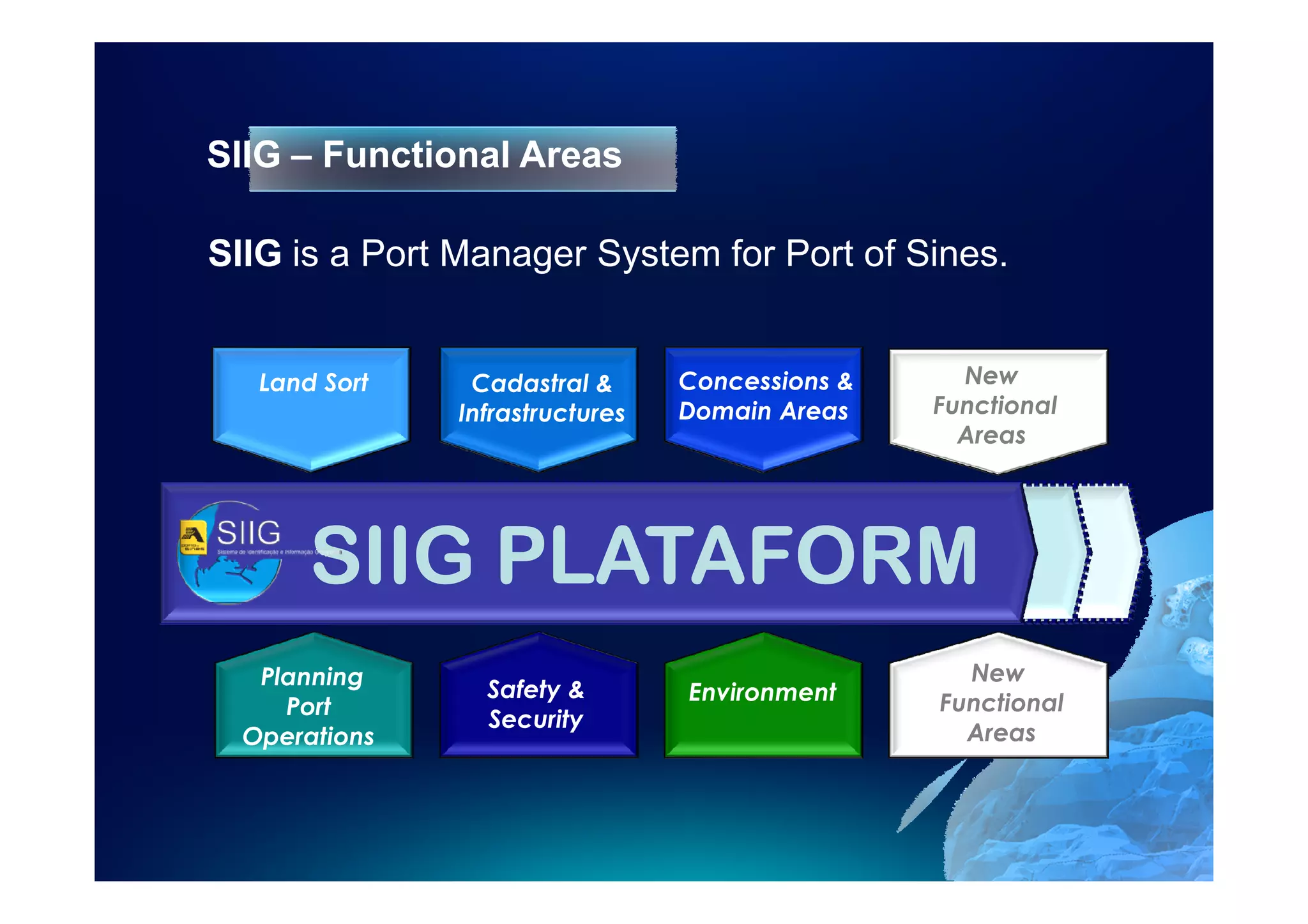 SIIG – Functional Areas

SIIG is a Port Manager System for Port of Sines.


 Ordenamento
   Land Sort     Cadastral e
                  Cadastro &        Concessões
                                   Concessions &        New
   Portuário   Infraestruturas
                Infrastructures   Áreas Dominiais
                                   Domain Areas       Functional
                                                        Areas




       SIIG PLATAFORM
   Planning                                              New
                  Safety &         Environment          Futuras
     Port                                              Functional
                  Security                          ÁreasAreas
                                                          funcionais
  Operations
 
