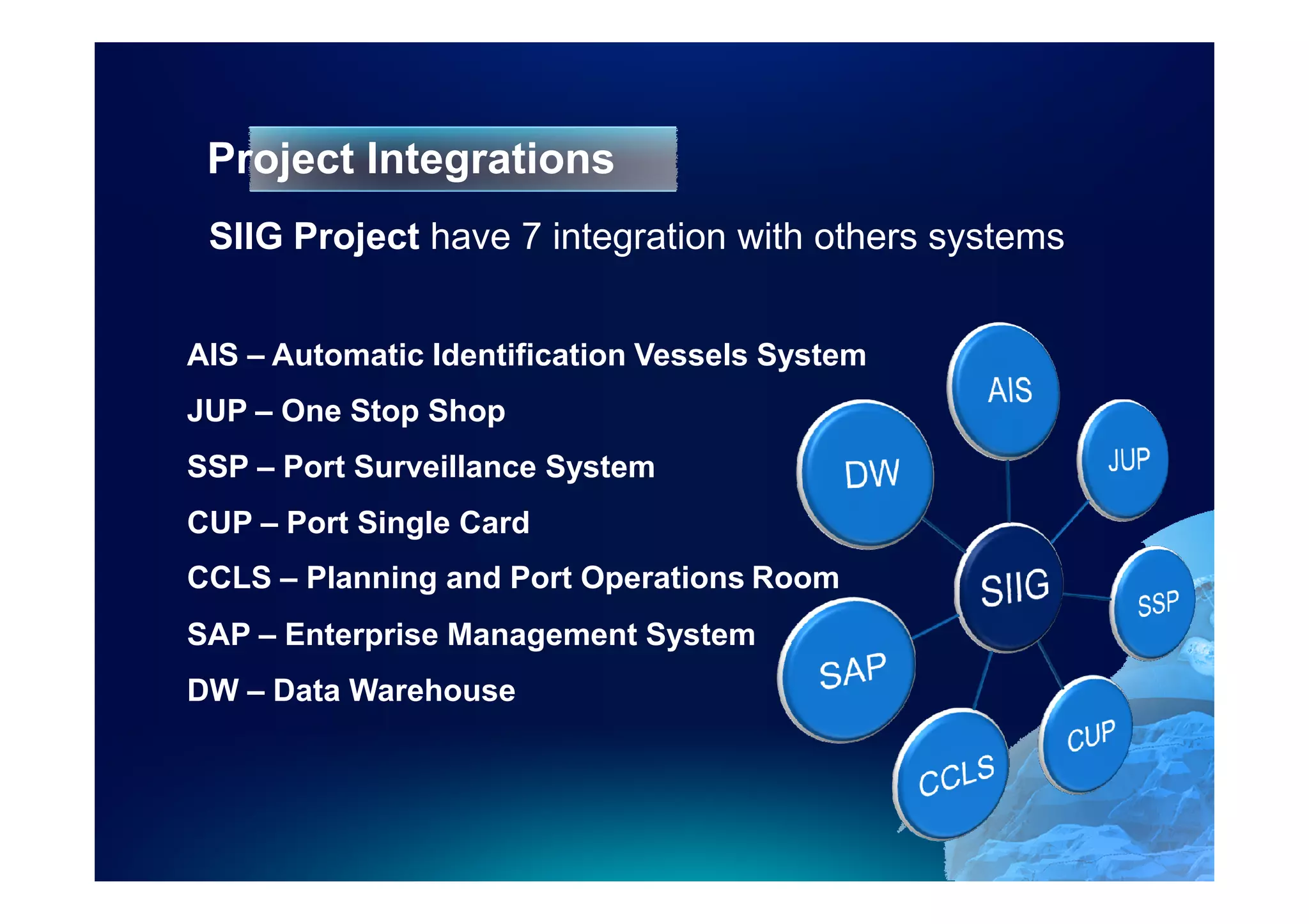 Project Integrations
 SIIG Project have 7 integration with others systems


AIS – Automatic Identification Vessels System
JUP – One Stop Shop
SSP – Port Surveillance System
CUP – Port Single Card
CCLS – Planning and Port Operations Room
SAP – Enterprise Management System
DW – Data Warehouse
 