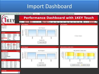 Container Terminal Kpi KPI Dashboard for Port Terminals | PPTX