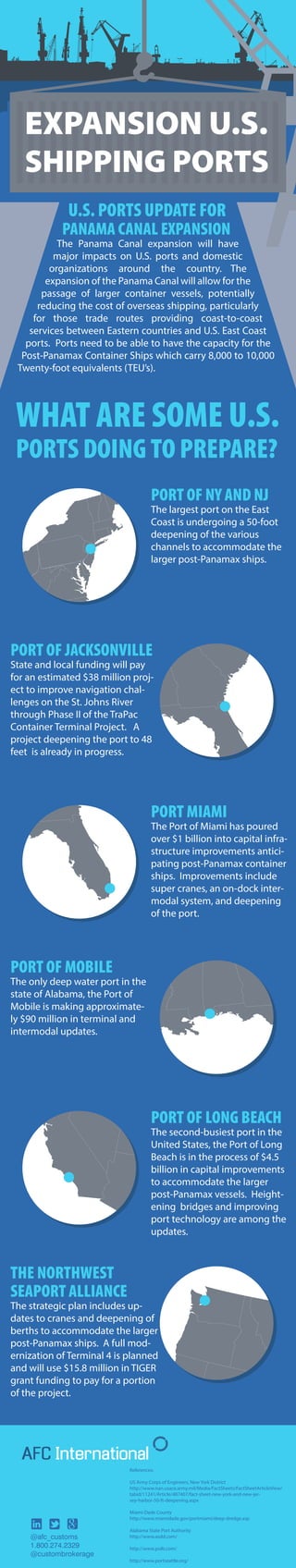 U.S. PORTS UPDATE FOR
PANAMA CANAL EXPANSION
The Panama Canal expansion will have
major impacts on U.S. ports and domestic
organizations around the country. The
expansion of the Panama Canal will allow for the
passage of larger container vessels, potentially
reducing the cost of overseas shipping, particularly
for those trade routes providing coast-to-coast
services between Eastern countries and U.S. East Coast
ports. Ports need to be able to have the capacity for the
Post-Panamax Container Ships which carry 8,000 to 10,000
Twenty-foot equivalents (TEU’s).
AFC International
@afc_customs
1.800.274.2329
@custombrokerage
References:
US Army Corps of Engineers, New York District
http://www.nan.usace.army.mil/Media/FactSheets/FactSheetArticleView/
tabid/11241/Article/487407/fact-sheet-new-york-and-new-jer-
sey-harbor-50-ft-deepening.aspx
Miami-Dade County
http://www.miamidade.gov/portmiami/deep-dredge.asp
Alabama State Port Authority
http://www.asdd.com/
http://www.polb.com/
http://www.portseattle.org/
PORT OF NY AND NJ
The largest port on the East
Coast is undergoing a 50-foot
deepening of the various
channels to accommodate the
larger post-Panamax ships.
WHAT ARE SOME U.S.
PORTS DOING TO PREPARE?
PORT OF JACKSONVILLE
State and local funding will pay
for an estimated $38 million proj-
ect to improve navigation chal-
lenges on the St. Johns River
through Phase II of the TraPac
Container Terminal Project. A
project deepening the port to 48
feet is already in progress.
PORT MIAMI
The Port of Miami has poured
over $1 billion into capital infra-
structure improvements antici-
pating post-Panamax container
ships. Improvements include
super cranes, an on-dock inter-
modal system, and deepening
of the port.
PORT OF MOBILE
The only deep water port in the
state of Alabama, the Port of
Mobile is making approximate-
ly $90 million in terminal and
intermodal updates.
PORT OF LONG BEACH
The second-busiest port in the
United States, the Port of Long
Beach is in the process of $4.5
billion in capital improvements
to accommodate the larger
post-Panamax vessels. Height-
ening bridges and improving
port technology are among the
updates.
THE NORTHWEST
SEAPORT ALLIANCE
The strategic plan includes up-
dates to cranes and deepening of
berths to accommodate the larger
post-Panamax ships. A full mod-
ernization of Terminal 4 is planned
and will use $15.8 million in TIGER
grant funding to pay for a portion
of the project.
 