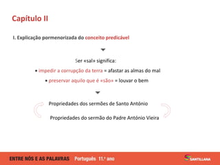 Capítulo II
I. Explicação pormenorizada do conceito predicável

Ser «sal» significa:
 impedir a corrupção da terra = afastar as almas do mal
 preservar aquilo que é «são» = louvar o bem

Propriedades dos sermões de Santo António
Propriedades do sermão do Padre António Vieira
 