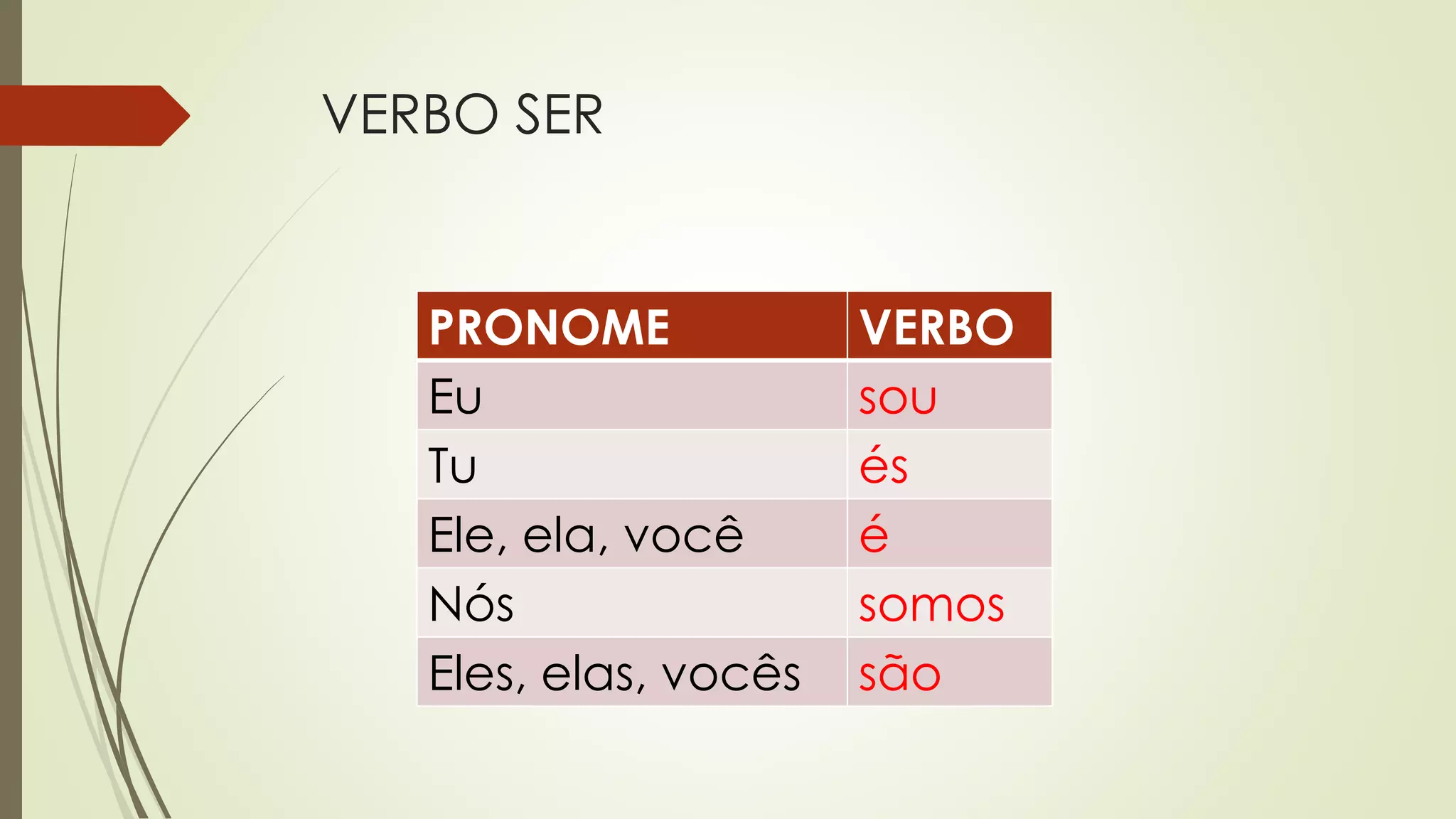 VERBO SER
PRONOME VERBO
Eu sou
Tu és
Ele, ela, você é
Nós somos
Eles, elas, vocês são