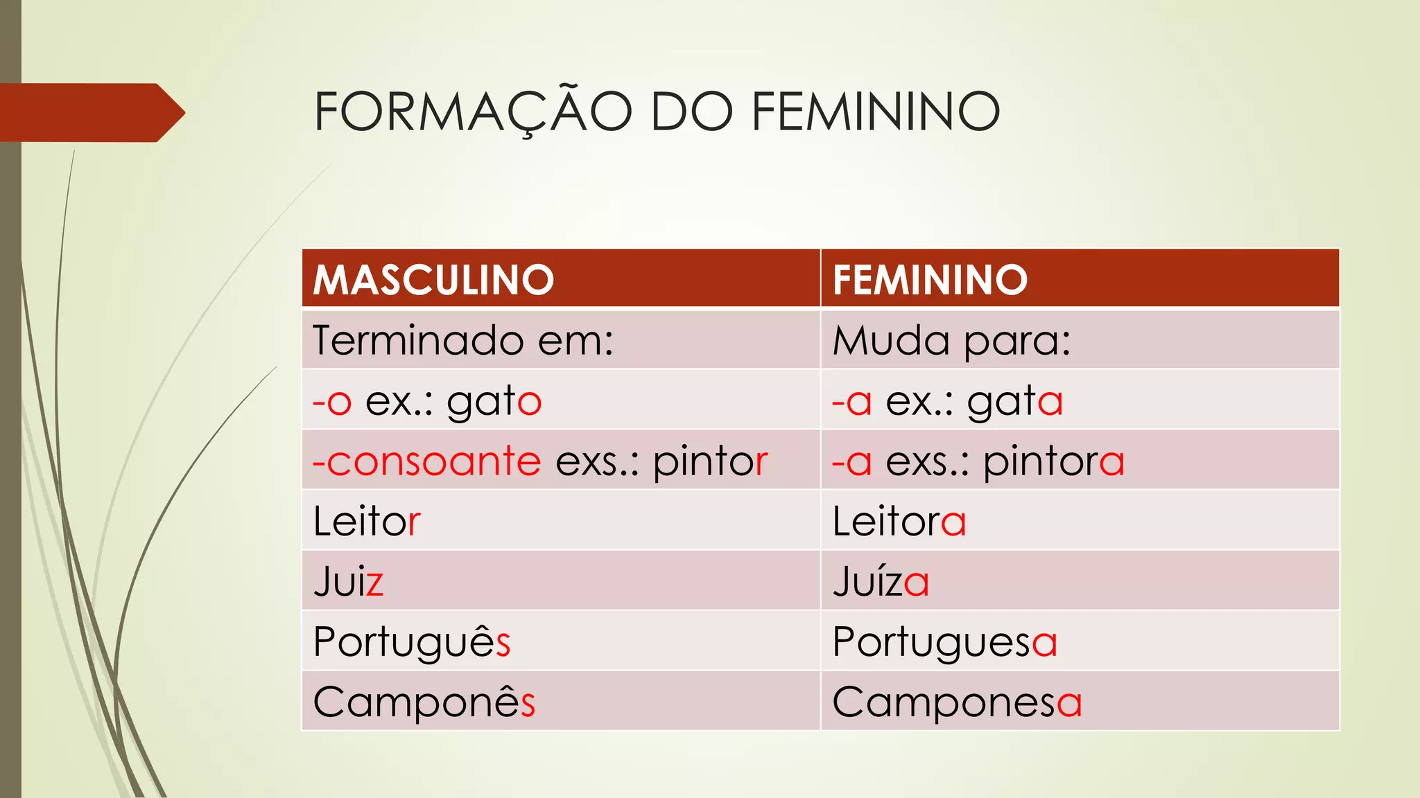 FORMAÇÃO DO FEMININO
MASCULINO FEMININO
Terminado em: Muda para:
-o ex.: gato -a ex.: gata
-consoante exs.: pintor -a exs.: pintora
Leitor Leitora
Juiz Juíza
Português Portuguesa
Camponês Camponesa