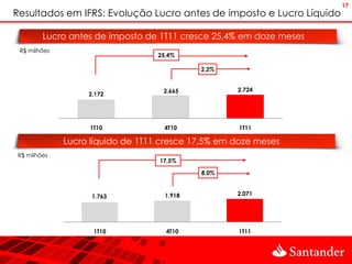 17
Resultados em IFRS: Evolução Lucro antes de imposto e Lucro Líquido

        Lucro antes de imposto de 1T11 cresce 25,4% em doze meses
 R$ milhões
                                   25,4%

                                             2,2%


                                    2.665           2.724
                   2.172




                   1T10             4T10             1T11

              Lucro líquido de 1T11 cresce 17,5% em doze meses
R$ milhões
                                   17,5%

                                             8,0%



                    1.763            1.918          2.071




                    1T10             4T10           1T11
 