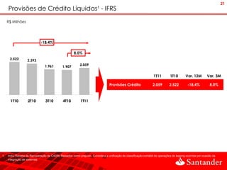 21
     Provisões de Crédito Líquidas¹ - IFRS
     R$ Milhões




                              -18,4%

                                                        8,0%
      2.522         2.393
                                 1.961                      2.059
                                               1.907

                                                                                                                      1T11        1T10        Var. 12M         Var. 3M

                                                                                   Provisões Crédito                 2.059        2.522         -18,4%           8,0%



      1T10          2T10          3T10         4T10          1T11




1.   Inclui Receita de Recuperação de Crédito Baixados como prejuízo. Considera a unificação de classificação contábil de operações de leasing ocorrida por ocasião da
     integração de sistemas.
 