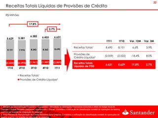 22
     Receitas Totais Líquidas de Provisões de Crédito
     R$ Milhões


                               17,8%
                                                      2,7%

                                6.382        6.455         6.631
      5.629        5.581
                                                                                                                    1T11          1T10     Var. 12M   Var. 3M

                                                                                 Receitas Totais¹                   8.690         8.151     6,6%       3,9%
       8.151        7.974        8.343        8.362        8.690

                                                                                 Provisões de
                                                                                                                   (2.059)       (2.522)    -18,4%     8,0%
                                                                                 Crédito Líquidas²

      (2.522)      (2.393)      (1.961)      (1.907)      (2.059)                Receitas Totais
                                                                                                                    6.631         5.629     17,8%      2,7%
                                                                                 Líquidas de PDD
       1T10         2T10         3T10         4T10         1T11

                     Receitas Totais¹
                     Provisões de Crédito Líquidas²




1. Margem de Intermediação Financeira + Comissões + Resultado de Operações Financeiras excluindo o efeito do hedge fiscal de
Cayman + Outras Receitas (despesas) operacionais + Outras. Considera a unificação de classificação contábil de operações de leasing
ocorrida por ocasião da integração de sistemas.
2. Inclui Receita de Recuperação de Crédito Baixados como prejuízo. Considera a unificação de classificação contábil de operações de
leasing ocorrida por ocasião da integração de sistemas.
 