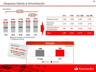 23
Despesas Gerais e Amortização
R$ Milhões
                     12,1%

                                      -0,1%                                         1T11      1T10   Var. 12M   Var. 3M

                      3.158   3.301      3.297                Despesas Adm.         1.343    1.300    3,3%       5,4%
2.941        3.067
             293      309     349         338
 286                                                          Despesas
                                                                                    1.616    1.355    19,3%      -3,7%
                                                              Pessoal
2.655        2.774    2.849   2.952      2.959                Depreciações e
                                                                                    338       286     18,2%      -3,2%
                                                              Amortizações

                                                              Total                 3.297    2.941    12,1%     -0,1%
 1T10        2T10     3T10    4T10        1T11
             Depreciações e Amortizações
             Despesas Gerais

                                                            Sinergias
                                                                                        R$ Milhões
                                                 1.800                      1.887




                                                1T11(e)                      1T11
                                                          Prevista    Realizada
 