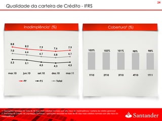 24
    Qualidade da carteira de Crédito - IFRS



                        Inadimplência¹ (%)                                                                         Cobertura² (%)



         8,8
                         8,2            7,9                             7,9
                                                        7,6
         7,0                                                                                 103%             102%           101%       98%    98%
                         6,6
                                        6,1             5,8             6,1


         5,3             5,1
                                        4,5             4,3             4,5


       mar.10          jun.10          set.10         dez.10         mar.11
                                                                                              1T10            2T10               3T10   4T10   1T11

                        PF               PJ                Total




1. Operações vencidas há mais de 90 dias mais créditos normais com alto risco de inadimplência / carteira de crédito gerencial
2. Provisões de Crédito de Liquidação Duvidosa / operações vencidas há mais de 90 dias mais créditos normais com alto risco de
inadimplência
 