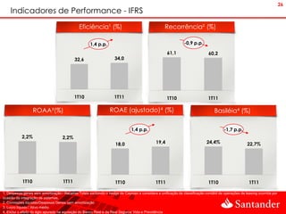 26
    Indicadores de Performance - IFRS
                                              Eficiência¹ (%)                                      Recorrência² (%)

                                                     1,4 p.p.                                                  -0,9 p.p.

                                                                                                    61,1                     60,2
                                           32,6                     34,0




                                           1T10                     1T11                            1T10                     1T11

                   ROAA³(%)                                      ROAE (ajustado)4 (%)                                            Basiléia4 (%)

                                                                              1,4 p.p.                                                 -1,7 p.p.
           2,2%                     2,2%
                                                                    18,0                     19,4                           24,4%                    22,7%




            1T10                    1T11                            1T10                     1T11                            1T10                     1T11

1. Despesas gerais sem amortização / Receitas Totais excluindo o hedge de Cayman e considera a unificação de classificação contábil de operações de leasing ocorrida por
ocasião da integração de sistemas.
2. Comissões líquidas/Despesas Gerais sem amortização
3. Lucro líquido / Ativo médio
4. Exclui o efeito do ágio apurado na aquisição do Banco Real e da Real Seguros Vida e Previdência
 