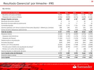 30
    Resultado Gerencial¹ por trimestre - IFRS
   R$ milhões

Demonstração de Resultado                                                                                 1T10           2T10           3T10           4T10          1T11
 - Receitas com juros e similares                                                                            9.278          9.839        10.603         11.189       11.802
 - Despesas com juros e similares                                                                           (3.326)        (3.832)        (4.416)        (4.690)     (5.163)
Margem líquida com juros                                                                                     5.952          6.007          6.187          6.499           6.639
Resultado de renda variável                                                                                       4             14              2             32              5
Resultado de equivalência patrimonial                                                                            10             13             11             10            18
Comissões líquidas                                                                                           1.622          1.710          1.776          1.726           1.782
Ganhos (perdas) com ativos e passivos financeiros (líquidos) + diferenças cambiais                             608            290            472            233            275
Outras receitas (despesas) operacionais                                                                        (45)           (60)          (105)          (138)            (29)
Total de receitas                                                                                            8.151          7.974          8.343          8.362           8.690
Despesas Gerais                                                                                             (2.655)        (2.774)        (2.849)        (2.952)      (2.959)
 - Despesas Administrativas                                                                                 (1.300)        (1.357)        (1.373)        (1.274)      (1.343)
 - Despesas de Pessoal                                                                                      (1.355)        (1.417)        (1.476)        (1.678)      (1.616)
Depreciação e amortização                                                                                     (286)          (293)          (309)          (349)           (338)
                       2
Provisões (líquidas)                                                                                          (629)          (290)          (674)          (381)           (630)
Perdas com ativos (líquidas)                                                                                (2.526)        (2.356)        (1.968)        (1.955)      (2.068)
 - Provisão para Créditos de Liquidação Duvidosa3                                                           (2.522)        (2.393)        (1.961)        (1.907)      (2.059)
 - Perdas com outros ativos (líquidas)                                                                           (4)            37             (7)          (48)             (9)
Ganhos líquidos na alienação de bens                                                                           117              48             35           (60)            29
Lucro Líquido antes da tributação                                                                            2.172          2.309          2.578          2.665           2.724
Impostos sobre a renda                                                                                        (409)          (543)          (643)          (747)           (653)
Lucro Líquido                                                                                                1.763          1.766          1.935          1.918           2.071




1. Exclui o efeito do hedge fiscal de Cayman e considera a unificação de classificação contábil de operações de leasing ocorrida por ocasião da integração de sistemas.
2. Inclui provisões para contingências legais e fiscais
3. Inclui recuperações de créditos baixados como prejuízo
 