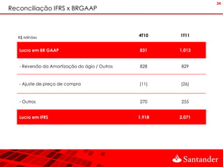 34
Reconciliação IFRS x BRGAAP



  R$ Milhões
                                                4T10    1T11


   Lucro em BR GAAP                             831     1.013


   - Reversão da Amortização do ágio / Outros   828     829



   - Ajuste de preço de compra                  (11)    (26)



   - Outros                                     270     255


   Lucro em IFRS                                1.918   2.071
 