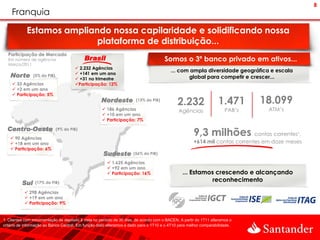 8
    Franquia

            Estamos ampliando nossa capilaridade e solidificando nossa
                           plataforma de distribuição...
  Participação de Mercado
  Em número de agências                     Brasil                                    Somos o 3º banco privado em ativos...
  Março/2011
                                        2.232 Agências
                                                                                          ... com ampla diversidade geográfica e escala
                                        +141 em um ano
   Norte        (5% do PIB)
                                        +31 no trimestre                                        global para competir e crescer...
     33 Agências                      Participação: 12%
     +2 em um ano
     Participação: 5%
                                                    Nordeste           (13% do PIB)
                                                                                             2.232                 1.471       18.099
                                                      186 Agências                           Agências                 PAB’s     ATM’s
                                                      +10 em um ano
                                                      Participação: 7%

  Centro-Oeste
    90 Agências
                              (9% do PIB)
                                                                                                      9,3 milhões contas correntes¹,
    +18 em um ano                                                                                    +614 mil contas correntes em doze meses
    Participação: 6%
                                                     Sudeste          (56% do PIB)

                                                         1.625 Agências
                                                         +92 em um ano
                                                         Participação: 16%                     ... Estamos crescendo e alcançando
                                                                                                           reconhecimento
          Sul    (17% do PIB)

            298 Agências
            +19 em um ano
            Participação: 9%


1. Clientes com movimentação de depósito à vista no período de 30 dias, de acordo com o BACEN. A partir do 1T11 alteramos o
critério de informação ao Banco Central. Em função disto alteramos a dado para o 1T10 e o 4T10 para melhor comparabilidade.
 