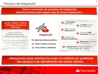 9
 Processo de Integração

                    Com a conclusão do processo de integração,
               estamos prontos para seguir rumo às nossas aspirações...


                                                                  + 1.700 projetos
 Gestão, Modelos, Políticas                                       implantados
 e Plataforma de Sistemas                                                             1,6 milhão de horas
                                                                                      de capacitação
         Unificados
                                                                  Visitas a mais de
                                                                  2.600 clientes PJ
      Foram migrados:                                                                 Cerca de 20.000
   38 milhões de contas,                                                              funcionários envolvidos
9 milhões de clientes ativos.                                     Aumento dos
                                                              canais de atendimento
100% dos clientes já operam     União das melhores práticas
                                                                                      800 pessoas adicionais
  na nova plataforma de                                                               no call center
                                 Novos Produtos e Serviços
         sistemas.
                                                                    6 MM de horas de desenvolvimentos
                                 Uma só Marca: Santander               de Tecnologia, (R$ 1,1 Bilhão)




    ...Adequamos nossa estrutura focando na melhoria da qualidade
           dos serviços e do atendimento aos nossos clientes
 