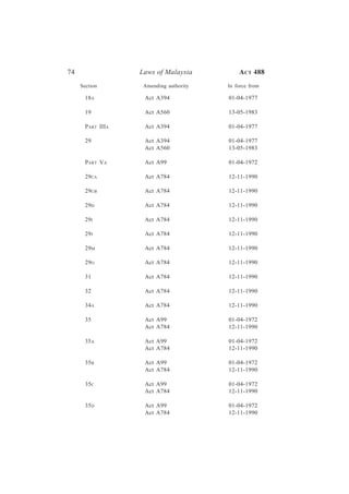 74                 Laws of Malaysia          A CT 488
     Section        Amending authority   In force from

       18A          Act A394             01-04-1977

       19           Act A560             13-05-1983

       PART IIIA    Act A394             01-04-1977

       29           Act A394             01-04-1977
                    Act A560             13-05-1983

       PART VA      Act A99              01-04-1972

       29CA         Act A784             12-11-1990

       29CB         Act A784             12-11-1990

       29D          Act A784             12-11-1990

       29I          Act A784             12-11-1990

       29J          Act A784             12-11-1990

       29M          Act A784             12-11-1990

       29O          Act A784             12-11-1990

       31           Act A784             12-11-1990

       32           Act A784             12-11-1990

       34A          Act A784             12-11-1990

       35           Act A99              01-04-1972
                    Act A784             12-11-1990

       35A          Act A99              01-04-1972
                    Act A784             12-11-1990

       35B          Act A99              01-04-1972
                    Act A784             12-11-1990

       35C          Act A99              01-04-1972
                    Act A784             12-11-1990

       35D          Act A99              01-04-1972
                    Act A784             12-11-1990
 