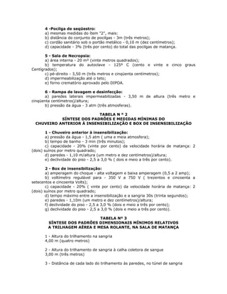 4 -Pocilga de seqüestro:
a) mesmas medidas do ítem "2", mais:
b) distância do conjunto de pocilgas - 3m (três metros);
c) cordão sanitário sob o portão metálico - 0,10 m (dez centímetros);
d) capacidade - 3% (três por cento) do total das pocilgas de matança.
5 - Sala de Necropsia:
a) área interna - 20 m² (vinte metros quadrados);
b) temperatura do autoclave - 125º C (cento e vinte e cinco graus
Centígrados);
c) pé-direito - 3,50 m (três metros e cinqüenta centímetros);
d) impermeabilização até o teto;
e) forno crematório aprovado pelo DIPOA.
6 - Rampa de lavagem e desinfecção:
a) paredes laterais impermeabilizadas - 3,50 m de altura (três metro e
cinqüenta centímetros)/altura;
b) pressão da água - 3 atm (três atmosferas).
TABELA N º 2
SÍNTESE DOS PADRÕES E MEDIDAS MÍNIMAS DO
CHUVEIRO ANTERIOR Á INSENSIBILIZAÇÃO E BOX DE INSENSIBILIZAÇÃO
1 - Chuveiro anterior à insensibilização:
a) pressão da água - 1,5 atm ( uma e meia atmosfera);
b) tempo de banho - 3 min (três minutos);
c) capacidade - 20% (vinte por cento) da velocidade horária de matança: 2
(dois) suínos por metro quadrado;
d) paredes - 1,10 m/altura (um metro e dez centímetros)/altura;
e) declividade do piso - 2,5 a 3,0 % ( dois e meio a três por cento).
2 - Box de insensibilização:
a) amperagem do choque - alta voltagem e baixa amperagem (0,5 a 2 amp);
b) voltímetro regulável para - 350 V a 750 V ( trezentos e cincoenta a
setecentos e cincoenta Volts);
c) capacidade - 20% ( vinte por cento) da velocidade horária de matança: 2
(dois) suínos por metro quadrado;
d) tempo máximo entre a insensibilização e a sangria 30s (trinta segundos);
e) paredes - 1,10m (um metro e dez centímetros)/altura;
f) declividade do piso - 2,5 a 3,0 % (dois e meio a três por cento);
g) declividade do piso - 2,5 a 3,0 % (dois e meio a três por cento).
TABELA Nº 3
SÍNTESE DOS PADRÕES DIMENSIONAIS MÍNIMOS RELATIVOS
A TRILHAGEM AÉREA E MESA ROLANTE, NA SALA DE MATANÇA
1 - Altura do trilhamento na sangria
4,00 m (quatro metros)
2 - Altura do trilhamento de sangria à calha coletora de sangue
3,00 m (três metros)
3 - Distância de cada lado do trilhamento às paredes, no túnel de sangria
 