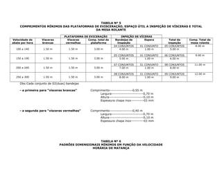 TABELA Nº 5
COMPRIMENTOS MÍNIMOS DAS PLATAFORMAS DE EVISCERAÇÃO, ESPAÇO ÚTIL A INSPEÇÃO DE VÍSCERAS E TOTAL
DA MESA ROLANTE
PLATAFORMA DE EVICERAÇÃO INPEÇÃO DE VÍCERAS
Velocidade de
abate por hora
Vísceras
brancas
Vísceras
vermelhas
Comp. total da
plataforma
Bandejas de
Inspeção
Espera Total da
inspeção
Comp. Total da
mesa rolante
100 a 140 1.50 m 1.50 m 3.00 m
04 CONJUNTOS 01 CONJUNTO 05 CONJUNTOS 8.00 m
4.00 m 1.00 m 5.00 m
150 a 190 1.50 m 1.50 m 3.00 m
05 CONJUNTOS 01 CONJUNTO 06 CONJUNTOS 9.00 m
5.00 m 1.00 m 6.00 m
200 a 240 1.50 m 1.50 m 3.00 m
07 CONJUNTOS 01 CONJUNTO 08 CONJUNTOS 11.00 m
7.00 m 1.00 m 8.00 m
250 a 300 1.50 m 1.50 m 3.00 m
08 CONJUNTOS 01 CONJUNTO 09 CONJUNTOS 12.00 m
8.00 m 1.00 m 9.00 m
Obs:Cada conjunto de 02(duas) bandejas
- a primeira para “vísceras brancas” Comprimento------------------0,55 m
Largura-------------------------0,70 m
Altura---------------------------0,10 m
Espessura chapa inox----------03 mm
- a segunda para “vísceras vermelhas” Comprimento------------------0,40 m
Largura-------------------------0,70 m
Altura---------------------------0,10 m
Espessura chapa inox----------03 mm
TABELA Nº 6
PADRÕES DIMENSIONAIS MÍNIMOS EM FUNÇÃO DA VELOCIDADE
HORÁRIA DE MATANÇA
 