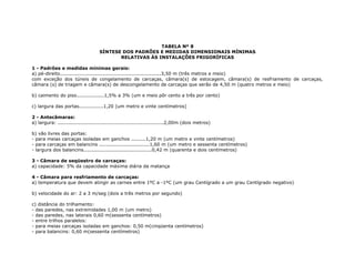 TABELA Nº 8
SÍNTESE DOS PADRÕES E MEDIDAS DIMENSIONAIS MÍNIMAS
RELATIVAS ÀS INSTALAÇÕES FRIGORÍFICAS
1 - Padrões e medidas mínimas gerais:
a) pé-direito..............................................................3,50 m (três metros e meio)
com exceção dos túneis de congelamento de carcaças, câmara(s) de estocagem, câmara(s) de resfriamento de carcaças,
câmara (s) de triagem e câmara(s) de descongelamento de carcaças que serão de 4,50 m (quatro metros e meio)
b) caimento do piso.................1,5% a 3% (um e meio pôr cento a três por cento)
c) largura das portas...............1,20 (um metro e vinte centímetros)
2 - Antecâmaras:
a) largura: .................................................................2,00m (dois metros)
b) vão livres das portas:
- para meias carcaças isoladas em ganchos .........1,20 m (um metro e vinte centímetros)
- para carcaças em balancins ...............................1,60 m (um metro e sessenta centímetros)
- largura dos balancins..........................................0,42 m (quarenta e dois centímetros)
3 - Câmara de seqüestro de carcaças:
a) capacidade: 5% da capacidade máxima diária da matança
4 - Câmara para resfriamento de carcaças:
a) temperatura que devem atingir as carnes entre 1ºC a -1ºC (um grau Centígrado a um grau Centígrado negativo)
b) velocidade do ar: 2 a 3 m/seg (dois a três metros por segundo)
c) distância do trilhamento:
- das paredes, nas extremidades 1,00 m (um metro)
- das paredes, nas laterais 0,60 m(sessenta centímetros)
- entre trilhos paralelos:
- para meias carcaças isoladas em ganchos: 0,50 m(cinqüenta centímetros)
- para balancins: 0,60 m(sessenta centímetros)
 