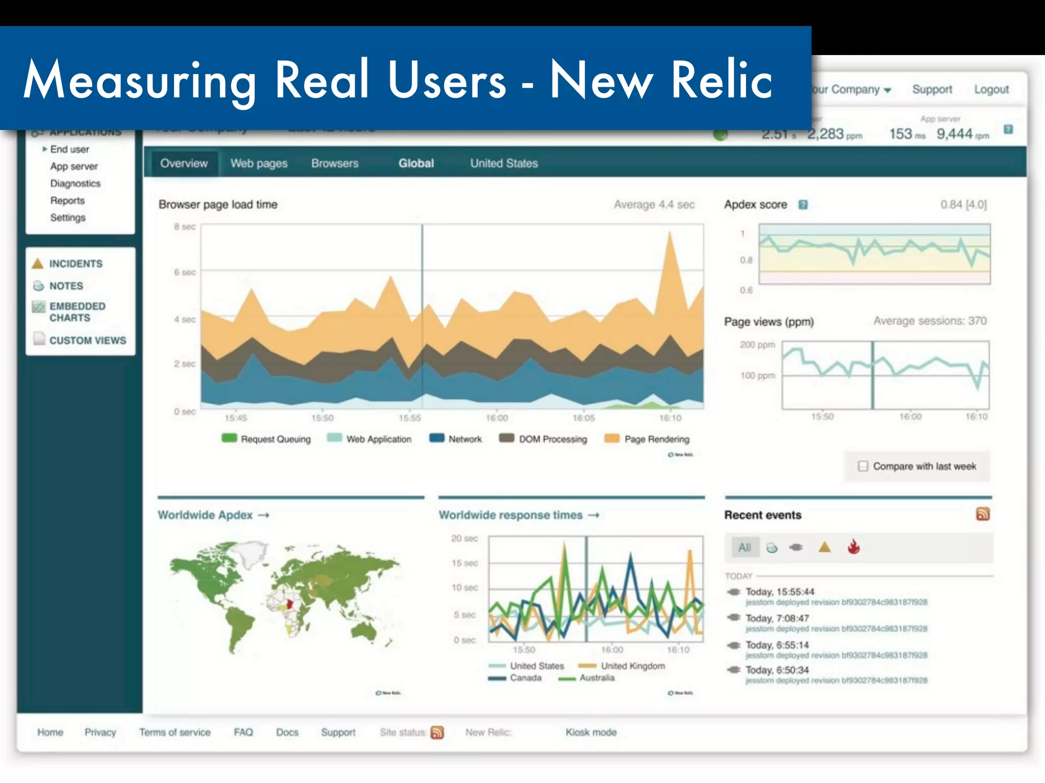 Measuring Real Users - New Relic
 