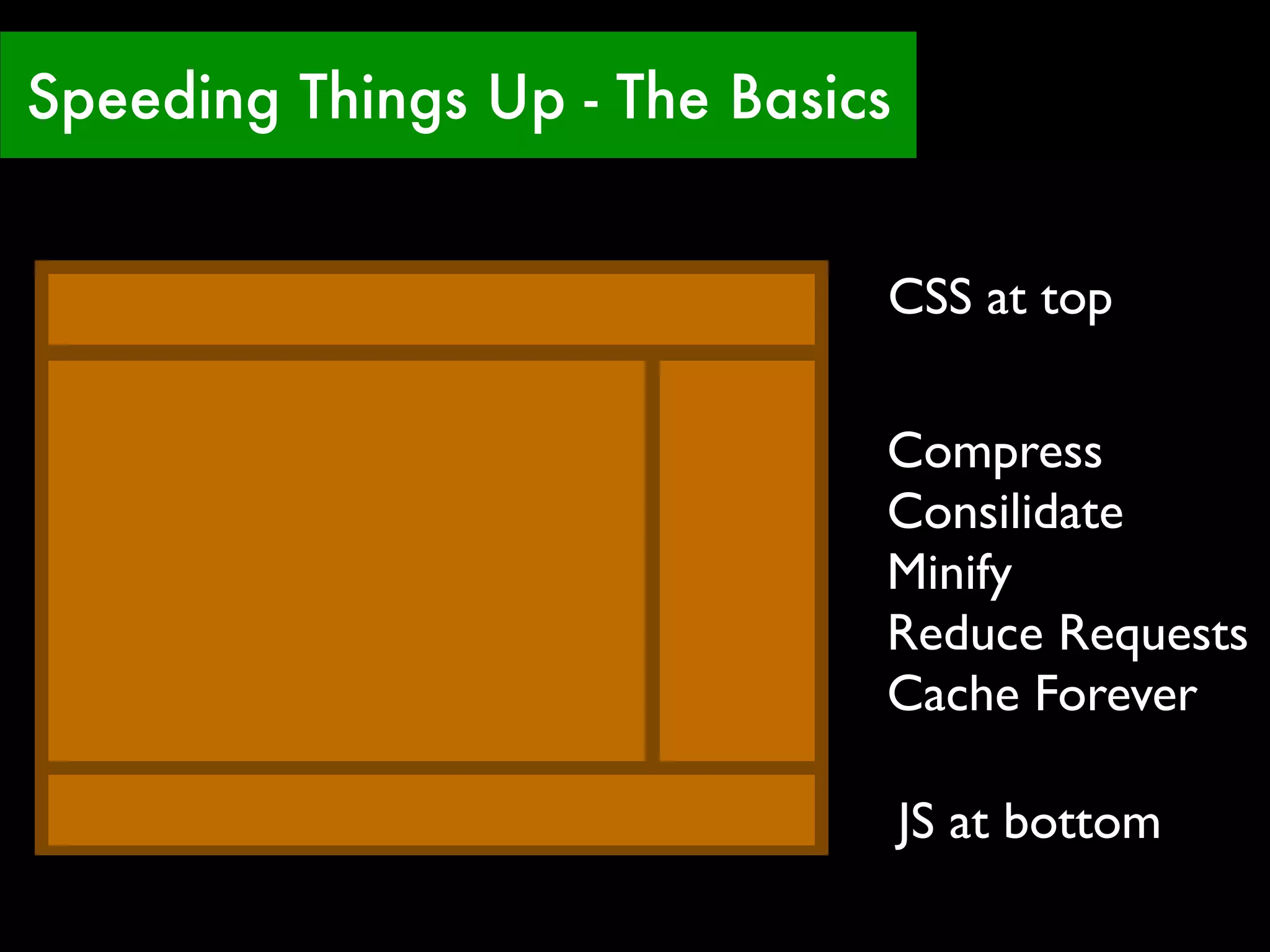 Speeding Things Up - The Basics


                              CSS at top

                              Compress
                              Consilidate
                              Minify
                              Reduce Requests
                              Cache Forever

                                  JS at bottom
 