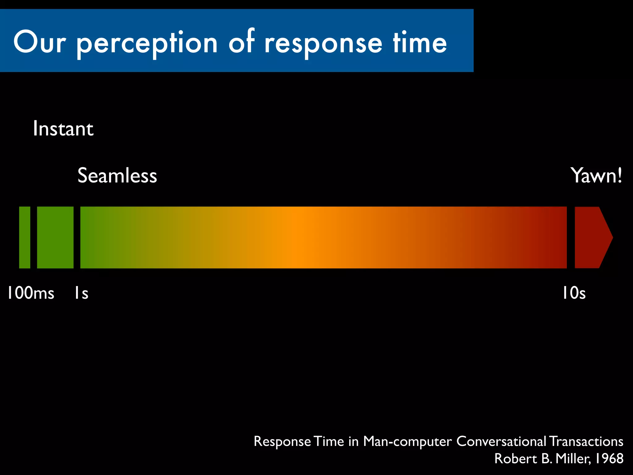 Our perception of response time

  Instant

       Seamless                                                   Yawn!




100ms 1s                                                         10s




                  Response Time in Man-computer Conversational Transactions
                                                     Robert B. Miller, 1968
 