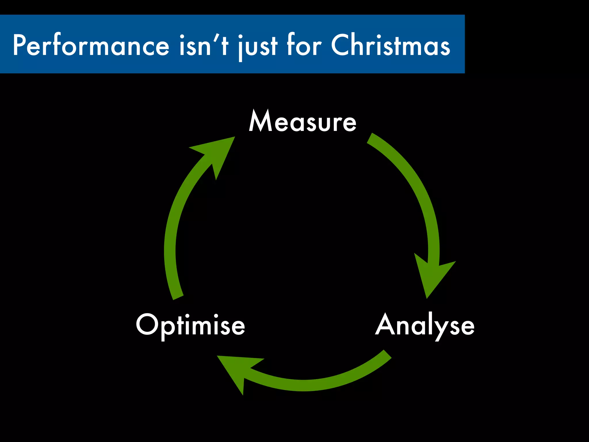 Performance isn’t just for Christmas

                     Measure




          Optimise             Analyse
 