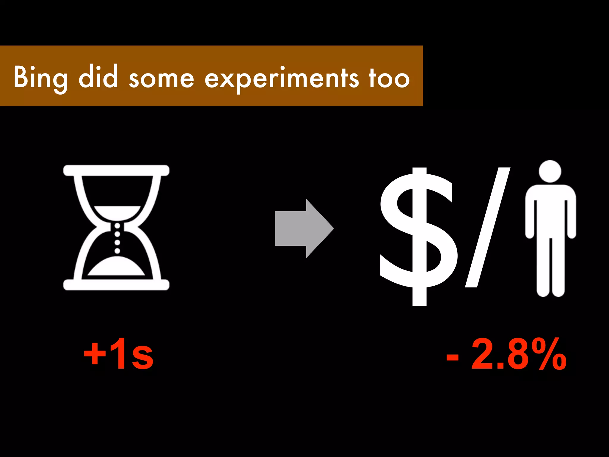 Bing did some experiments too




     +1s
                          $/    - 2.8%
                                         +
 