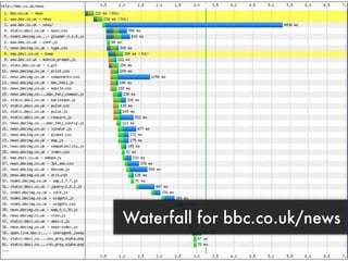 Waterfall for bbc.co.uk/news
 