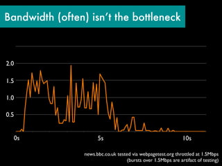 Bandwidth (often) isn’t the bottleneck



2.0

1.5

1.0

0.5


  0s                   5s                                       10s

                 news.bbc.co.uk tested via webpagetest.org throttled at 1.5Mbps
                                     (bursts over 1.5Mbps are artifact of testing)
 