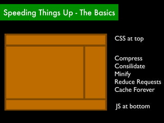 Speeding Things Up - The Basics


                              CSS at top

                              Compress
                              Consilidate
                              Minify
                              Reduce Requests
                              Cache Forever

                                  JS at bottom
 