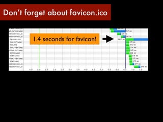Don’t forget about favicon.ico


        1.4 seconds for favicon!
 