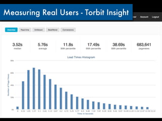 Measuring Real Users - Torbit Insight
 