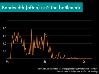Bandwidth (often) isn’t the bottleneck



2.0

1.5

1.0

0.5


  0s                   5s                                  ...