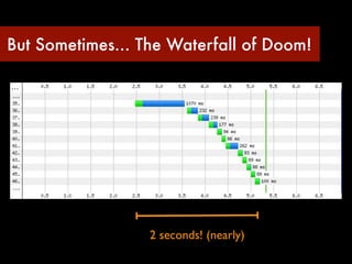 But Sometimes... The Waterfall of Doom!




                  2 seconds! (nearly)
 