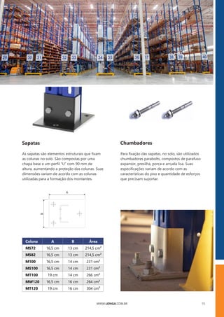 WWW.LONGA.COM.BR 15
As sapatas são elementos estruturais que ﬁxam
as colunas no solo. São compostas por uma
chapa base e um perﬁl “U” com 90 mm de
altura, aumentando a proteção das colunas. Suas
dimensões variam de acordo com as colunas
utilizadas para a formação dos montantes.
A
B
Coluna A B Área
MS72 16,5 cm 13 cm 214,5 cm²
MS82 16,5 cm 13 cm 214,5 cm²
M100 16,5 cm 14 cm 231 cm²
MS100 16,5 cm 14 cm 231 cm²
MT100 19 cm 14 cm 266 cm²
MW120 16,5 cm 16 cm 264 cm²
MT120 19 cm 16 cm 304 cm²
Para ﬁxação das sapatas, no solo, são utilizados
chumbadores parabolts, compostos de parafuso
expansor, presilha, porca e arruela lisa. Suas
especiﬁcações variam de acordo com as
características do piso e quantidade de esforços
que precisam suportar.
Sapatas Chumbadores
 