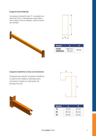 WWW.LONGA.COM.BR 17
WWW.LONGA.COM.BR
Formada por dois perﬁs, tipo “C”, encaixados um
dentro do outro. É utilizada para cargas altas e
vãos maiores, entre os módulos, como os túneis,
por exemplo.
Modelo A B
CAIXA
DOBRADA 160 mm
100 mm a
50 mm
Projetada para apoiar os planos metálicos
ou planos de madeira, utilizados para
armazenar cargas em operações de
picking manual.
Modelo A B
72 72 mm 56 mm
82 82 mm 56 mm
92 92 mm 56 mm
A
B
Longarina Caixa Dobrada
Longarina Cadeirinha e Caixa com Cantoneira
 