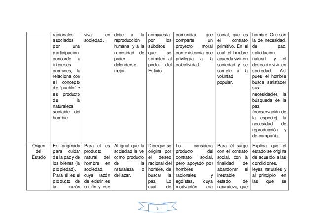 Cuadro Comparativo De La Edad Media Y El Renacimiento Renacimiento Images
