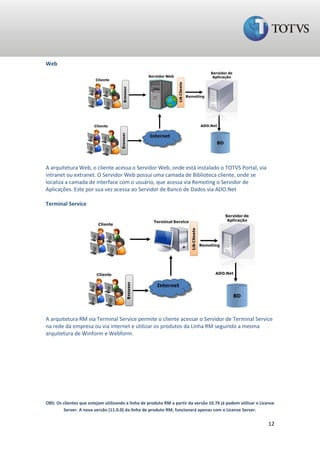 Web




A arquitetura Web, o cliente acessa o Servidor Web, onde está instalado o TOTVS Portal, via
intranet ou extranet. O Servidor Web possui uma camada de Biblioteca cliente, onde se
localiza a camada de interface com o usuário, que acessa via Remoting o Servidor de
Aplicações. Este por sua vez acessa ao Servidor de Banco de Dados via ADO.Net

Terminal Service




A arquitetura RM via Terminal Service permite o cliente acessar o Servidor de Terminal Service
na rede da empresa ou via internet e utilizar os produtos da Linha RM seguindo a mesma
arquitetura de Winform e Webform.




OBS: Os clientes que estejam utilizando a linha de produto RM a partir da versão 10.76 já podem utilizar o License
        Server. A nova versão (11.0.0) da linha de produto RM, funcionará apenas com o License Server.

                                                                                                               12
 