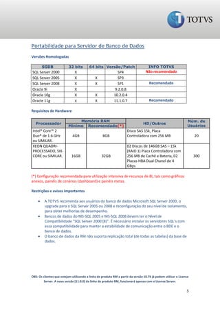 Portabilidade para Servidor de Banco de Dados
Versões Homologadas

        SGDB               32 bits       64 bits Versão/Patch                       INFO TOTVS
SQL Server 2000                X                              SP4                 Não recomendado
SQL Server 2005                X              X               SP3
SQL Server 2008                X              X               SP1                    Recomendado
Oracle 9i                      X                            9.2.0.8
Oracle 10g                     X              X            10.2.0.4
Oracle 11g                     X              X            11.1.0.7                  Recomendado

Requisitos de Hardware

                               Memória RAM                                                                       Núm. de
   Processador                                                                   HD/Outros
                          Mínimo Recomendado(*)                                                                  Usuários
Intel® Core™ 2                                                       Disco SAS 15k, Placa
Duo® de 1.6 GHz              4GB                   8GB               Controladora com 256 MB                         20
ou SIMILAR.
XEON QUADRI-                                                         02 Discos de 146GB SAS – 15k
PROCESSADO, SIX-                                                     (RAID 1) Placa Controladora com
CORE ou SIMILAR.             16GB                 32GB               256 MB de Cachê e Bateria, 02                   300
                                                                     Placas HBA Dual Chanel de 4
                                                                     GBps

(*) Configuração recomendada para utilização intensiva de recursos de BI, tais como gráficos
anexos, painéis de cenários (dashboard) e painéis metas.

Restrições e avisos importantes

        A TOTVS recomenda aos usuários do banco de dados Microsoft SQL Server 2000, o
         upgrade para o SQL Server 2005 ou 2008 e reconfiguração do seu nível de isolamento,
         para obter melhorias de desempenho.
        Bancos de dados do MS-SQL 2005 e MS-SQL 2008 devem ter o Nível de
         Compatibilidade “SQL Server 2000 (8)”. É necessário instalar os servidores SQL’s com
         essa compatibilidade para manter a estabilidade de comunicação entre o BDE e o
         banco de dados.
        O banco de dados da RM não suporta replicação total (de todas as tabelas) da base de
         dados.




OBS: Os clientes que estejam utilizando a linha de produto RM a partir da versão 10.76 já podem utilizar o License
        Server. A nova versão (11.0.0) da linha de produto RM, funcionará apenas com o License Server.

                                                                                                                3
 