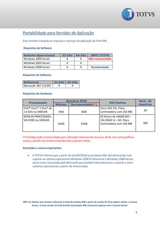 Portabilidade para Servidor de Aplicação
Este servidor hospeda os arquivos e serviços da aplicação da linha RM.

Requisitos de Software

Sistema Operacional                    32 bits      64 bits        INFO TOTVS
Windows 2000 Server                        X             X       Não recomendado
Windows 2003 Server                        X             X
Windows 2008 Server                        X             X          Recomendado

Requisitos de Software

Softwares                      32 bits      64 bits
Microsoft .NET 2.0 SP2           X            X

Requisitos de Hardware

                                      Memória RAM                                                                    Núm. de
     Processador                                                                      HD/Outros
                                Mínimo  Recomendado(*)                                                               Usuários
Intel® Core™ 2 Duo® de                                                       Disco SAS 15k, Placa
1.6 GHz ou SIMILAR.                4GB                    8GB                Controladora com 256 MB.                   20

XEON BI-PROCESSADO,                                                          02 Discos de 146GB SAS –
SIX-CORE ou SIMILAR.                                                         15k (RAID 1) – SO, Placa
                                  16GB                   32GB                Controladora com 256 MB                   300



(*) Configuração recomendada para utilização intensiva de recursos de BI, tais como gráficos
anexos, painéis de cenários (dashboard) e painéis metas.

Restrições e avisos importantes

        A TOTVS informa que a partir de JULHO/2010 os produtos RM não oferecerão mais
         suporte ao sistema operacional Windows 2000 Professional e Windows 2000 Server,
         assim como anunciado pela Microsoft que também descontinuará o suporte a estes
         sistemas operacionais a partir da mesma data.




OBS: Os clientes que estejam utilizando a linha de produto RM a partir da versão 10.76 já podem utilizar o License
        Server. A nova versão (11.0.0) da linha de produto RM, funcionará apenas com o License Server.

                                                                                                                5
 