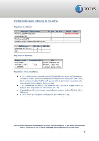 Portabilidade para Estações de Trabalho

Requisitos de Software

          Sistema Operacional                         32 bits 64 bits              INFO TOTVS
Windows 2000 Professional                                 X                      Não recomendado
Windows XP SP3                                            X
Windows Vista SP2                                         X
Windows 7 (Versões Business e Ultimate)                   X

        Softwares               32 bits      64 bits
Microsoft .NET 2.0 SP2               X
BDE                                  X

Requisitos de Hardware

 Processador           Memória RAM                         HD
Intel® Core™ 2                                Espaço disponível em
Duo® de 1.6 GHz                2GB            disco de 1 Gbyte para
ou SIMILAR.                                   instalação dos produtos.

Restrições e avisos importantes

        A TOTVS informa que a partir de JULHO/2010 os produtos RM não oferecerão mais
         suporte ao sistema operacional Windows 2000 Professional e Windows 2000 Server,
         assim como anunciado pela Microsoft que também descontinuará o suporte a estes
         sistemas operacionais a partir da mesma data.
        O MS - Framework .NET versão 2.0 é necessário para a instalação do RM. A partir de
         Julho de 2010 será necessário o Framework .NET 4.0.
        A resolução de vídeo mínima para a execução dos produtos da linha RM é de 1024 x
         768 pixels.
        A TOTVS alerta que não existe versão do BDE para estações 64 Bits.




OBS: Os clientes que estejam utilizando a linha de produto RM a partir da versão 10.76 já podem utilizar o License
        Server. A nova versão (11.0.0) da linha de produto RM, funcionará apenas com o License Server.

                                                                                                                8
 